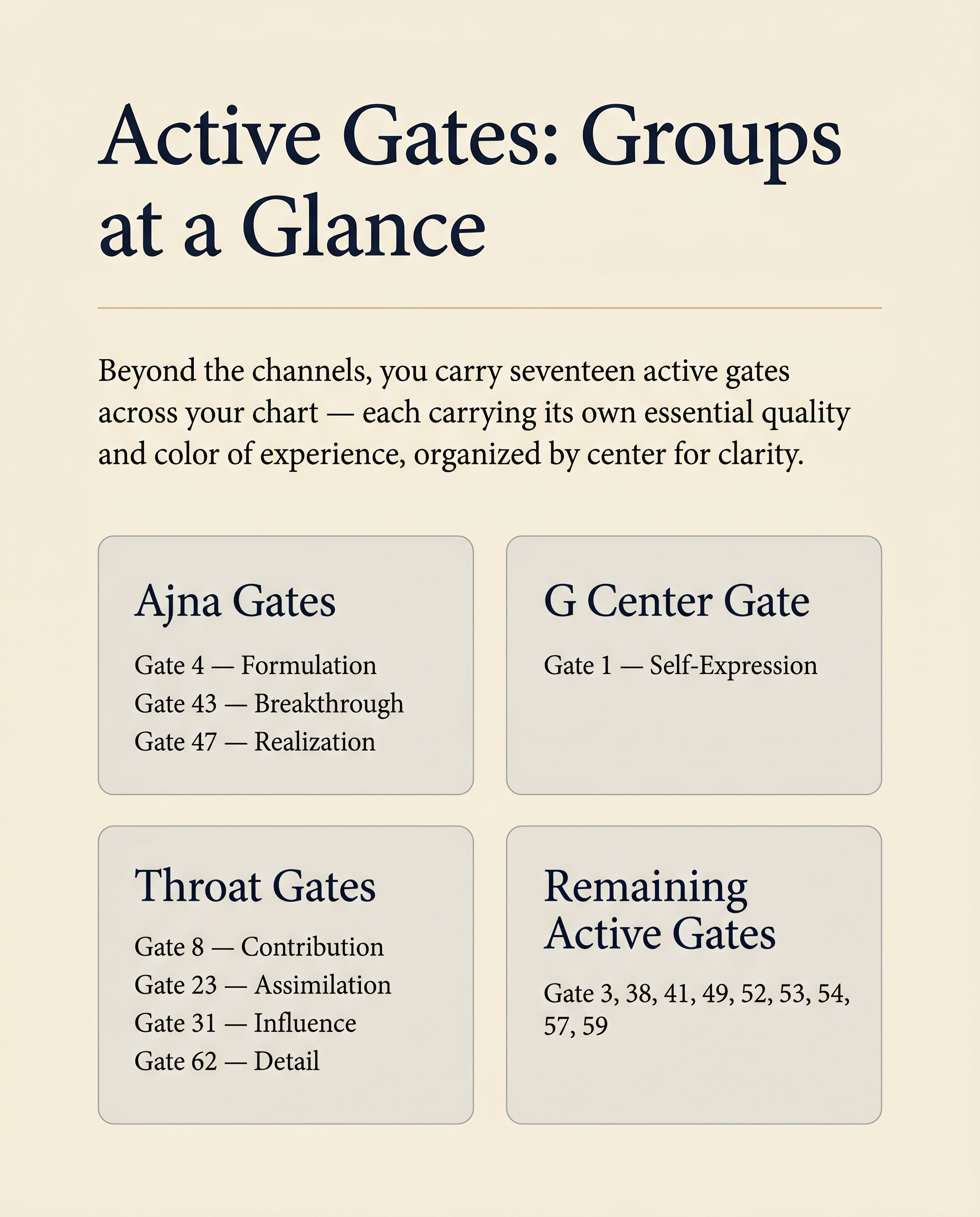 Sample page — Active Gates