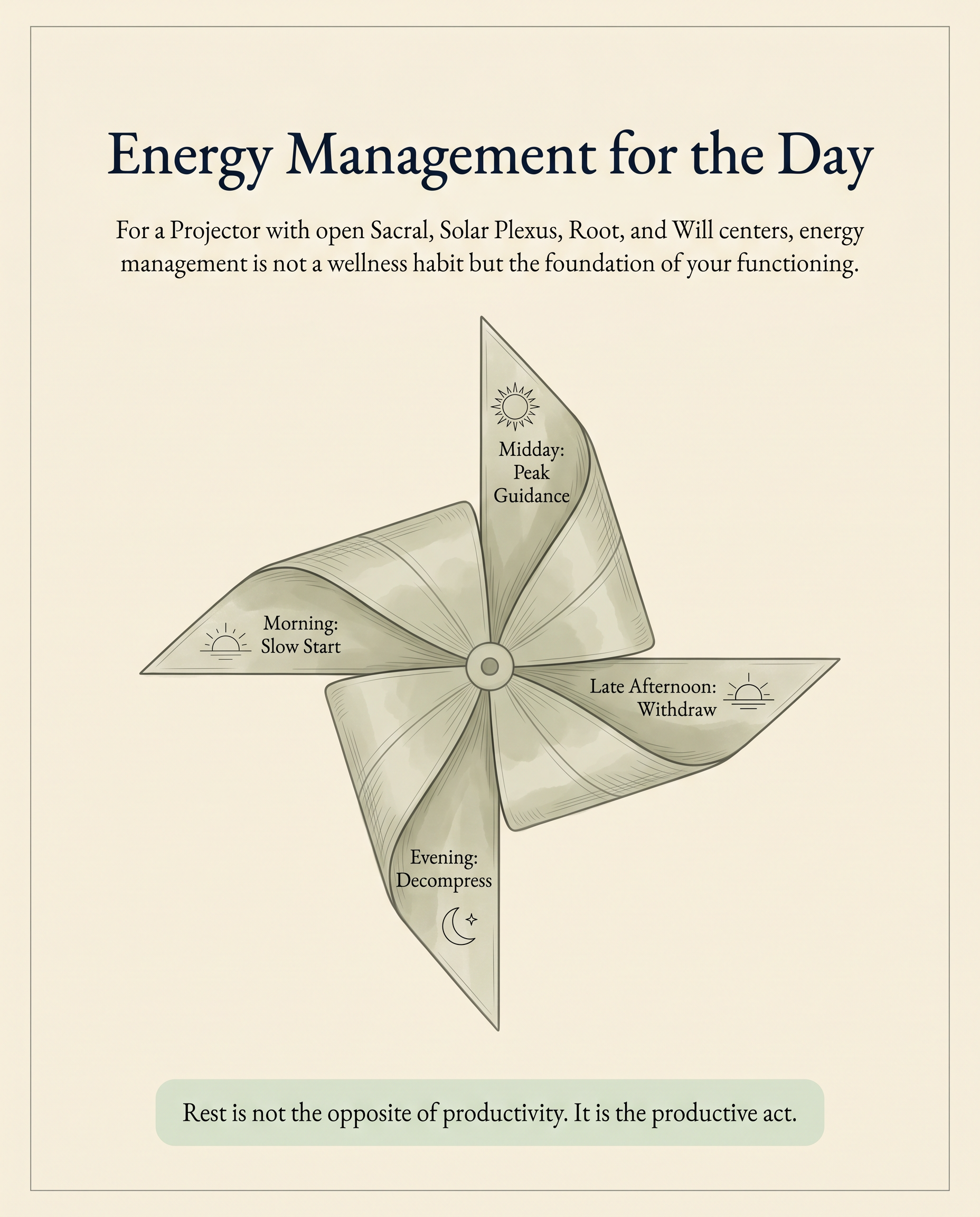 Sample page — Energy Management